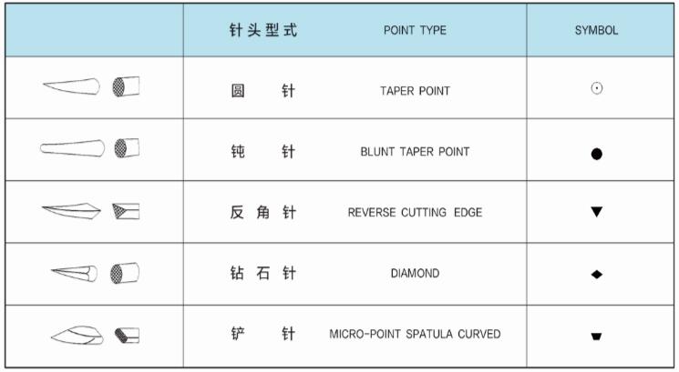 針頭形式.jpg