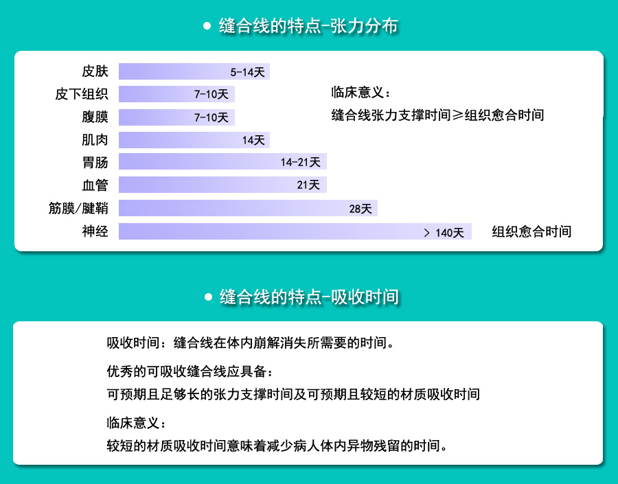 外科手術(shù)縫合線的分類和使用_07.jpg