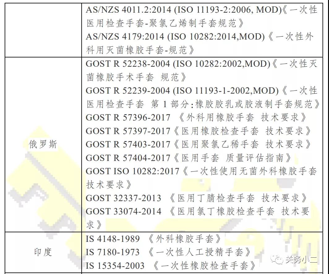 出口其他國家易用和非醫(yī)用手套2.jpg